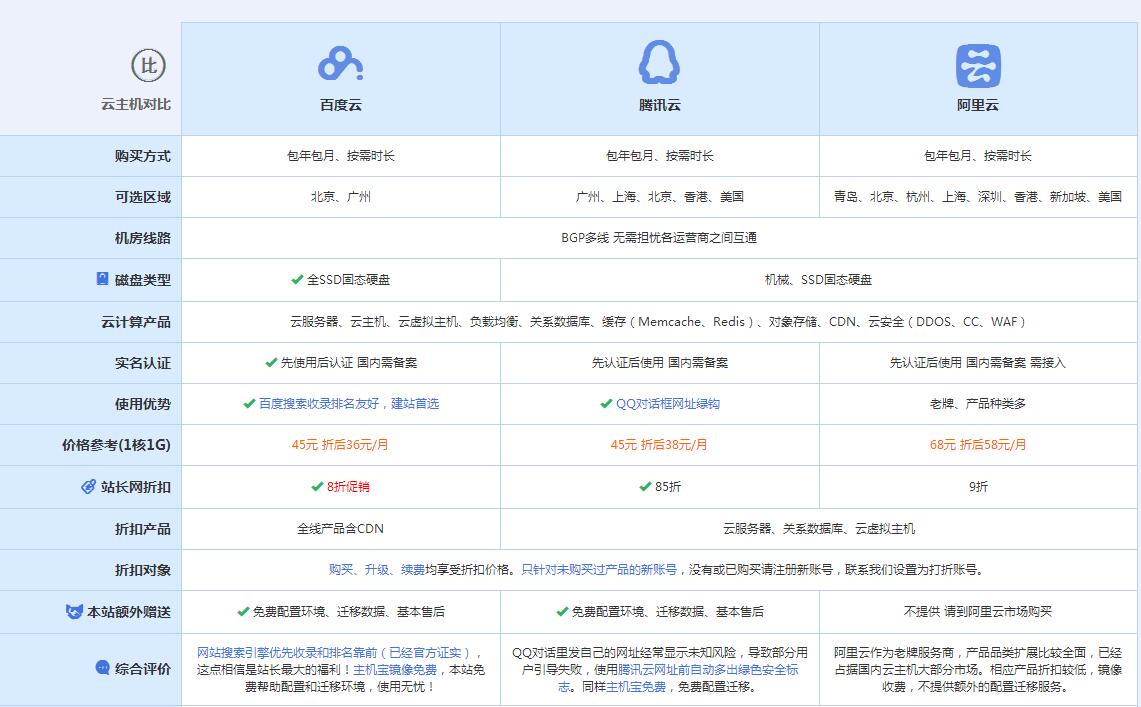 定日云主机代理对比.jpg